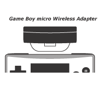Adaptateur dans une Game Boy Micro.gif