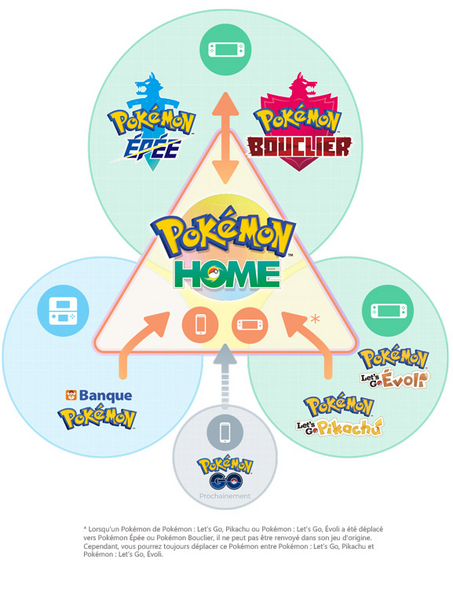 Fichier:Principe Pokémon HOME 1.0.0-v2.png