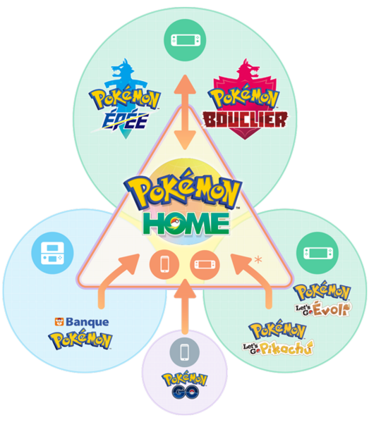 Fichier:Principe Pokémon HOME 1.0.0.png