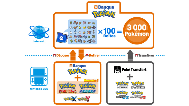 Fichier:Banque Pokémon principe G6.png