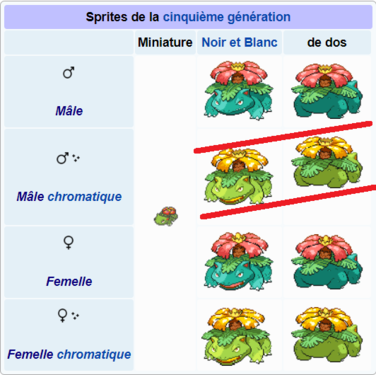 Tableau de la 5G