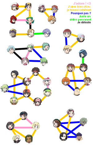 Diagramme Shipping Praxy 2.png
