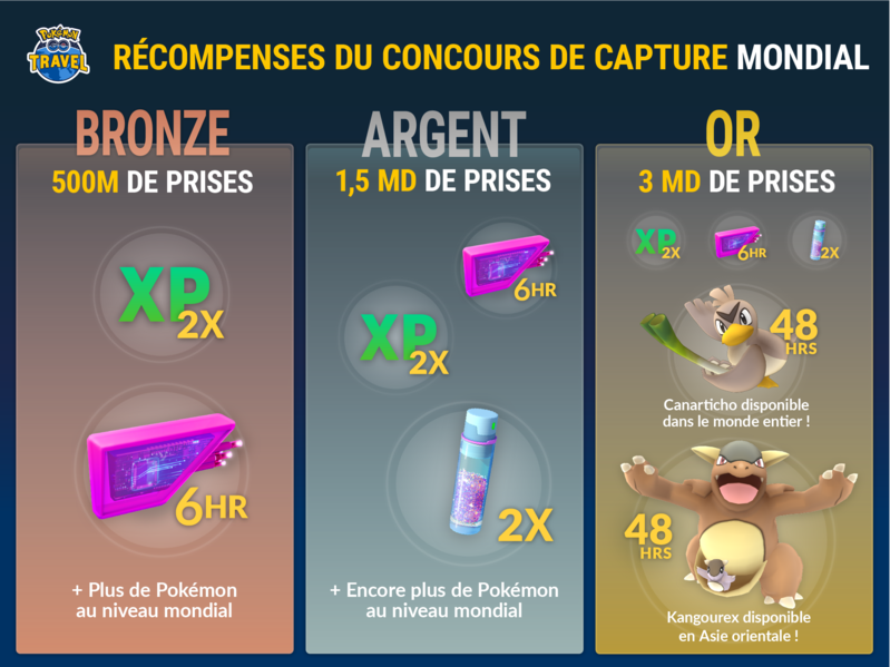 Fichier:Récompenses Concours de Capture Mondial.png