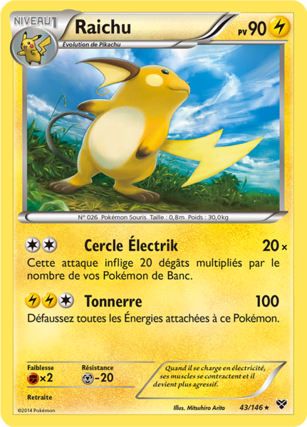 Fichier:Carte XY 43.png