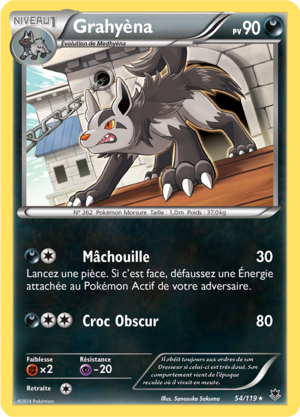 Carte XY Vigueur Spectrale 54.png