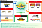 Principe de Pokémon HOME (4.0.0).