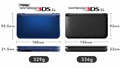 Comparaison entre la Nintendo 3DS XL et la New Nintendo 3DS XL.