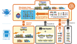 Le principe de la Banque Pokémon mis à jour pour la septième génération