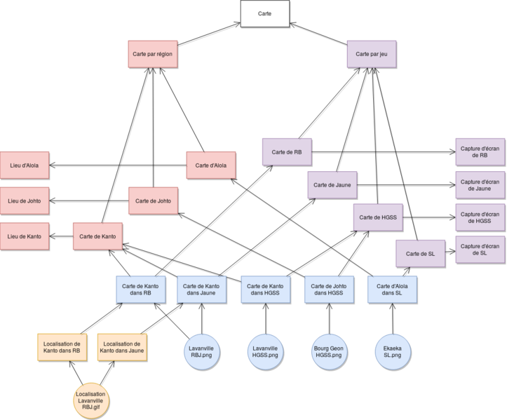 Fichier:Proposition matt catégoriation Kanto v2.png