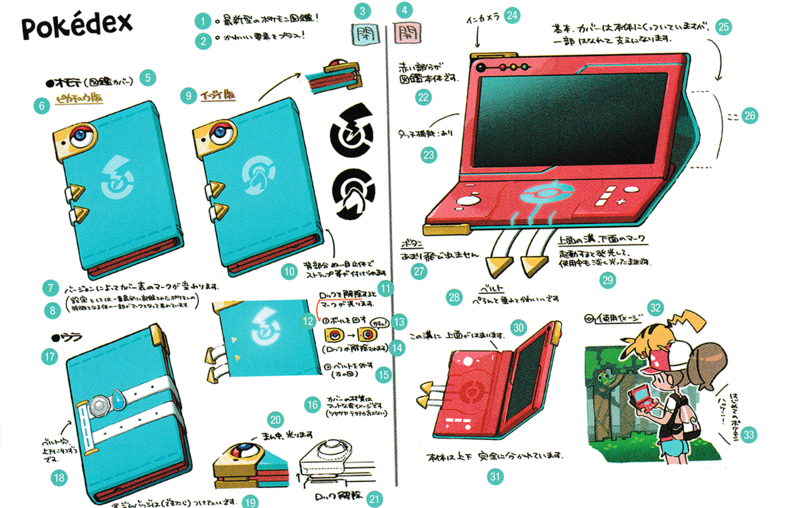 Fichier:Concept Art Pokédex-LGPE.png